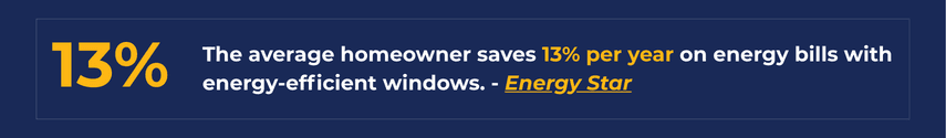 Homeowners save 13% yearly on energy bills with Energy Star windows